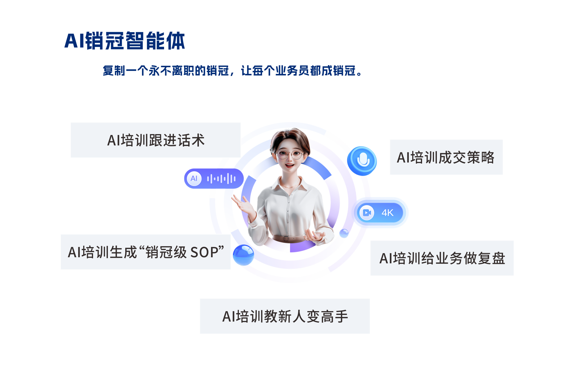 人本位销冠联盟-AI体系02