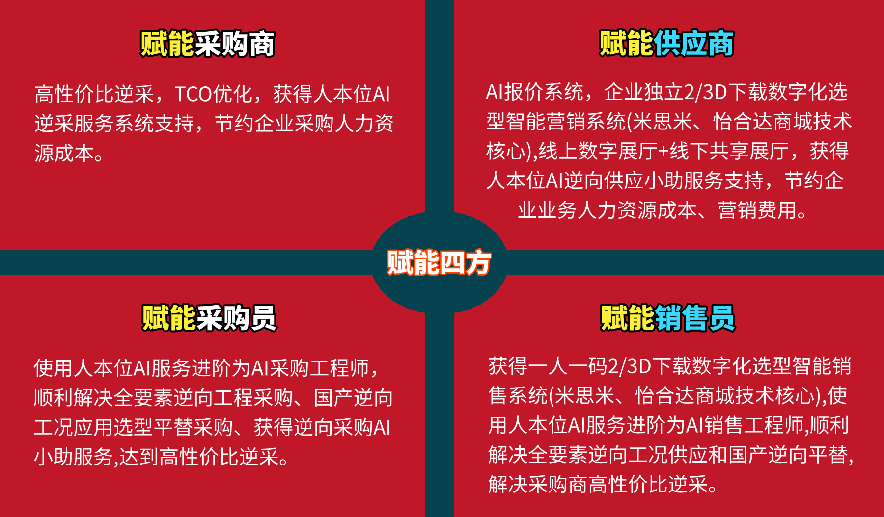 四方赋能